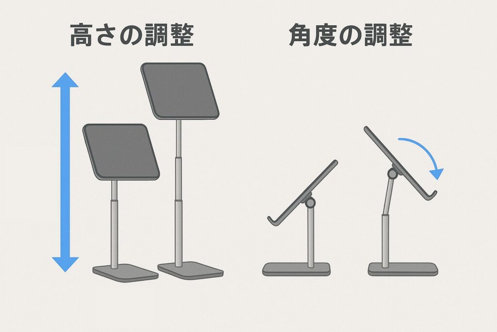 高さ・角度調整イメージ図