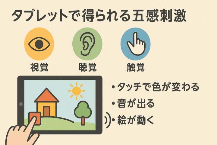 タブレットで得られる五感刺激